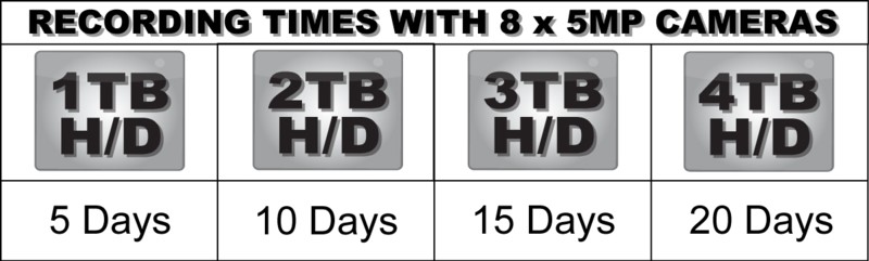 security cameras and dvr security camera